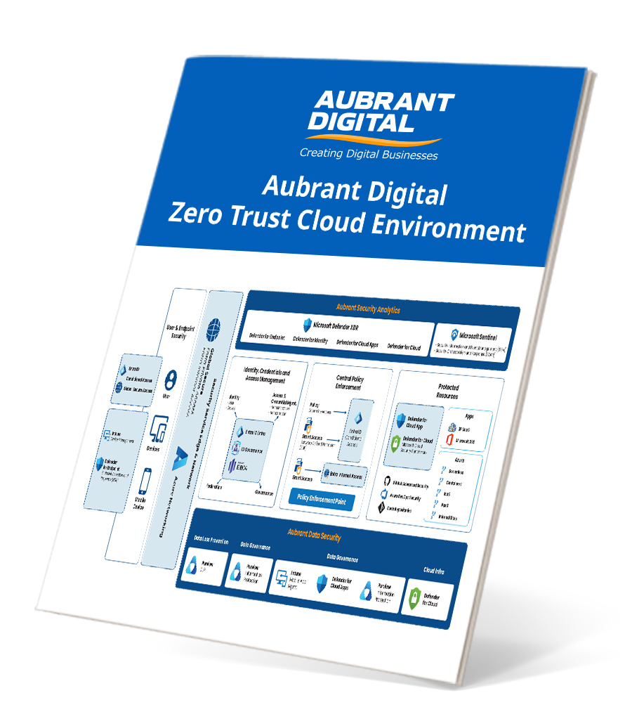 Aubrant Digital Security Diagram